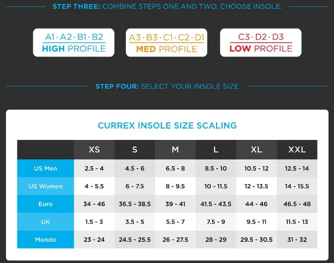 Currex RunPro Medium