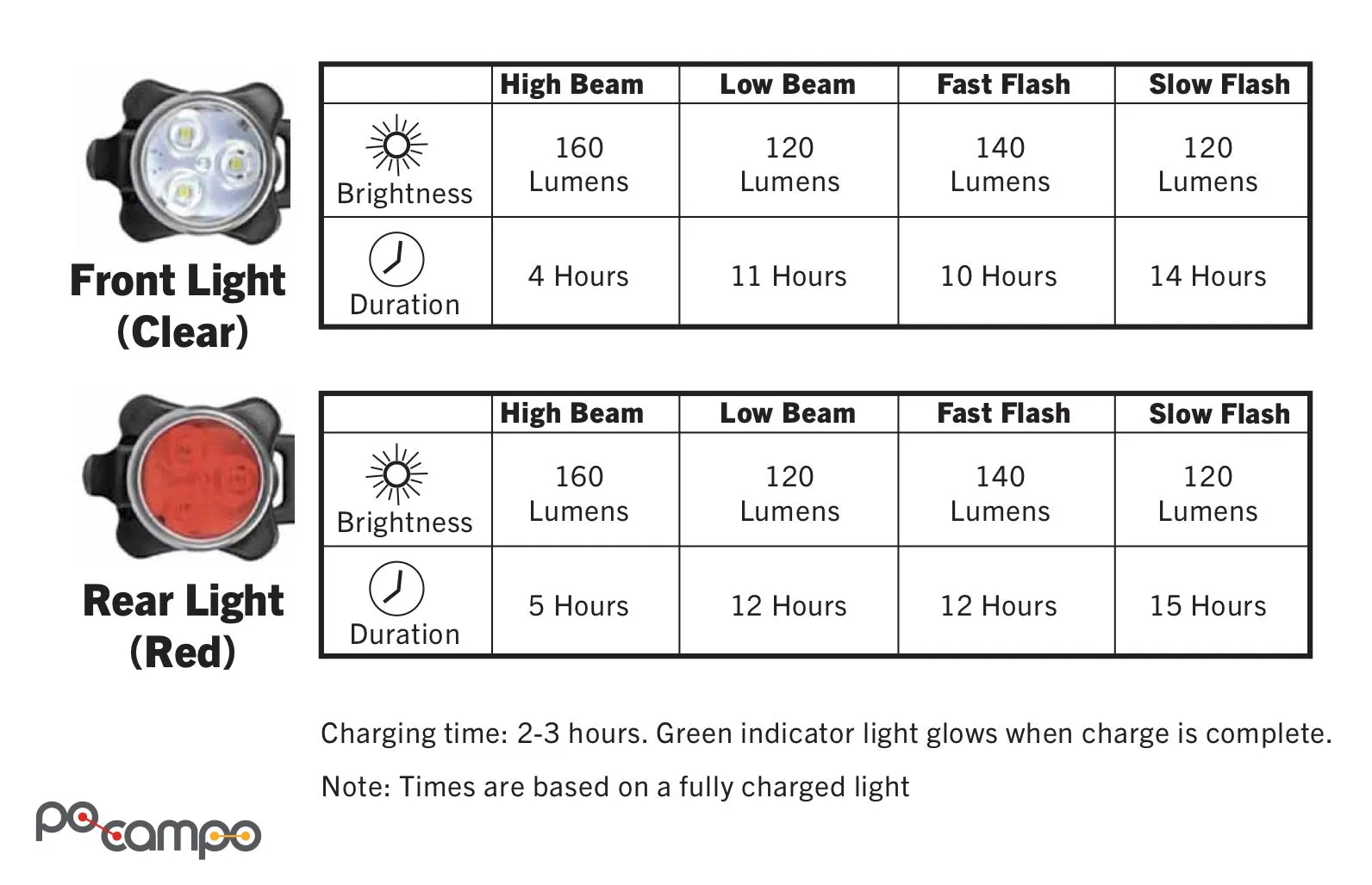 Rechargeable Clip-on Bike Light 2-Pack