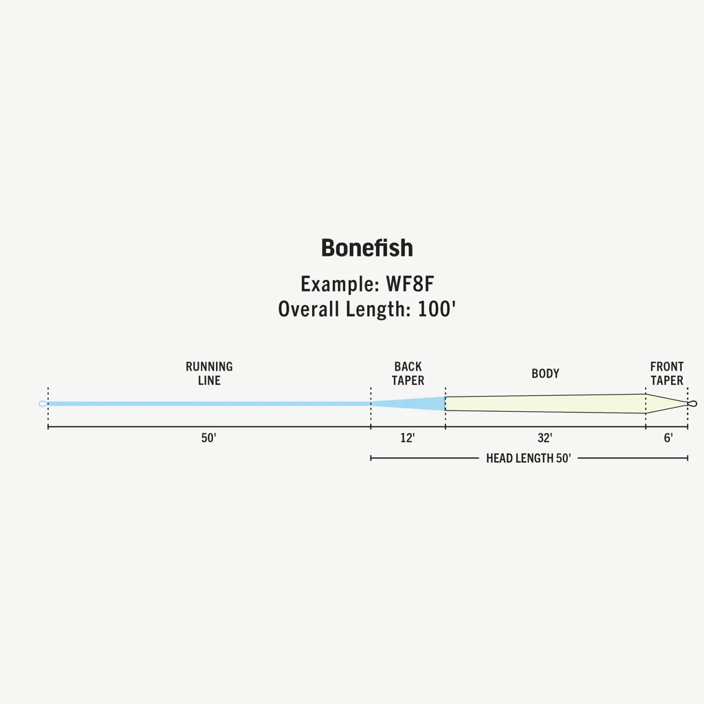 Rio Premier Bonefish Fly Line