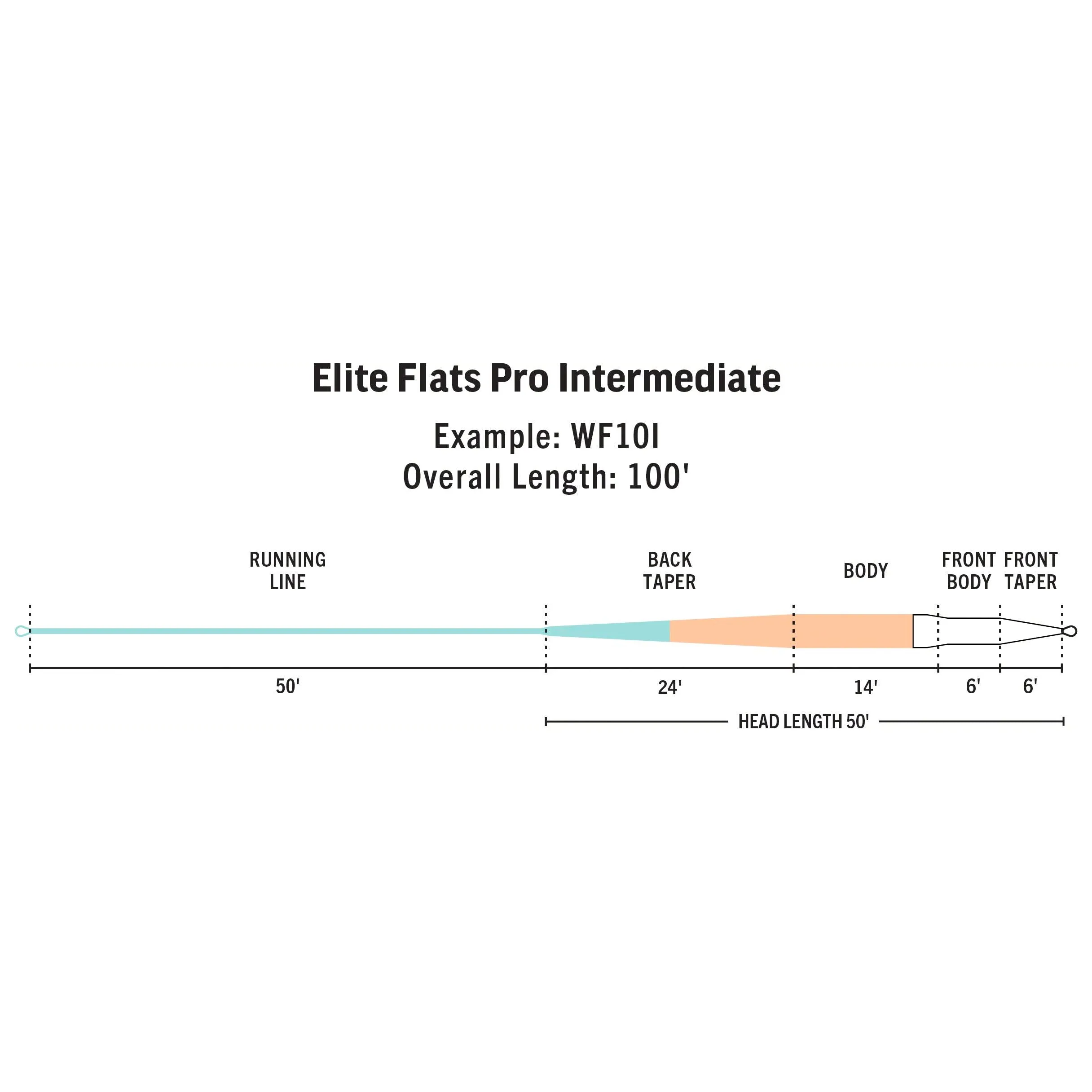 RIO Products Elite Flats Pro Intermediate