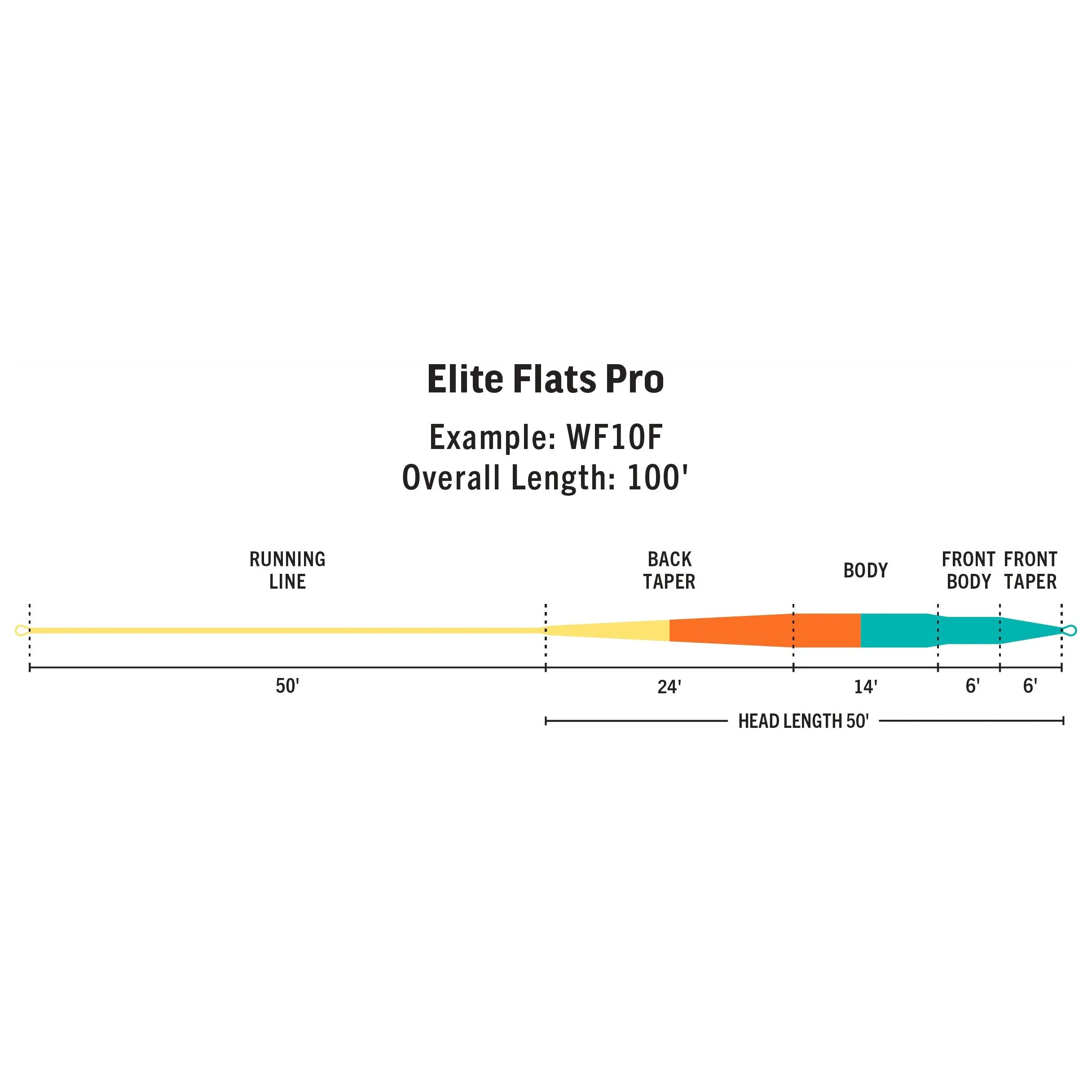 RIO Products Elite Flats Pro